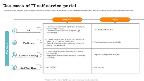 Use Cases Of IT Self Service Portal