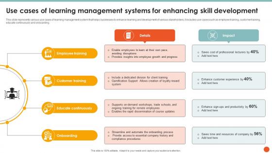 Use Cases Of Learning Management Systems For Enhancing Skill Development