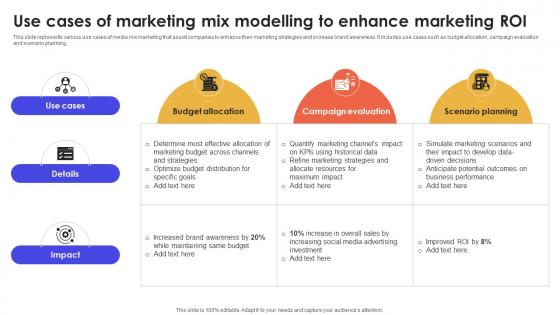 Use Cases Of Marketing Mix Modelling To Enhance Marketing ROI