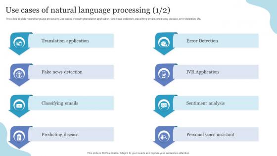 Use Cases Of Natural Language Processing NLP Ppt Powerpoint Presentation File Vector