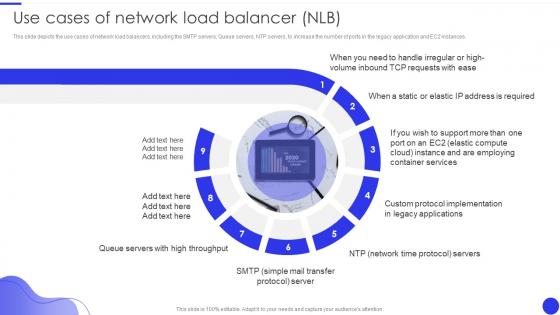 Use Cases Of Network Load Balancer Nlb Ppt Pictures Templates