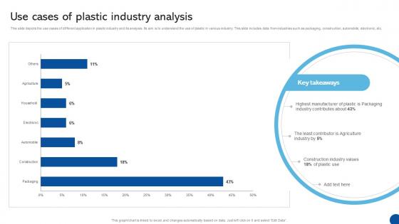 Use Cases Of Plastic Industry Analysis