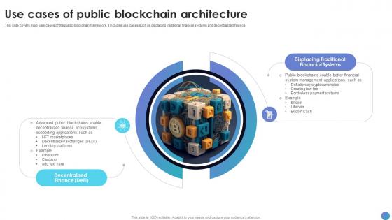 Use Cases Of Public Blockchain Architecture What Is Blockchain Technology BCT SS V
