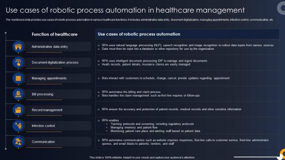Use Cases Of Robotic Process Automation Healthcare Developing RPA Adoption Strategies
