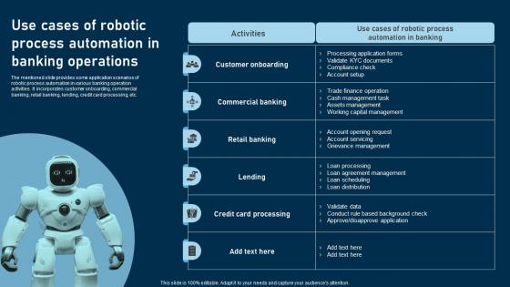 Use Cases Of Robotic Process Automation In Banking Operations RPA Adoption Strategy