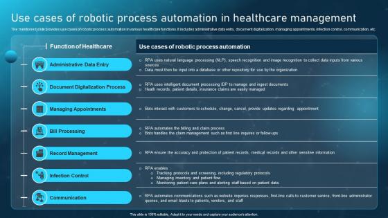 Use Cases Of Robotic Process Automation In Healthcare Management Ppt Icon Example
