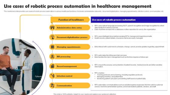 Use Cases Of Robotic Process Automation In Healthcare Robotic Process Automation Implementation