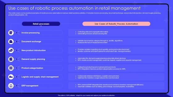 Use Cases Of Robotic Process Automation In Retail Management