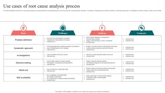 Use Cases Of Root Cause Analysis Process
