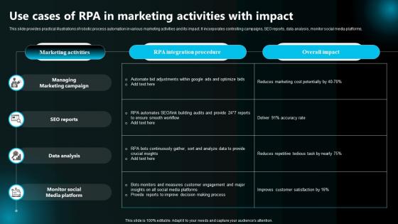 Use Cases Of Rpa In Marketing Activities With Impact Execution Of Robotic Process