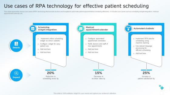 Use Cases Of Rpa Technology For Effective Patient Scheduling
