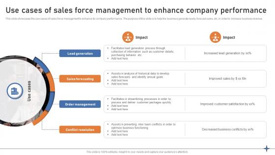 Use Cases Of Sales Force Management To Enhance Company Performance