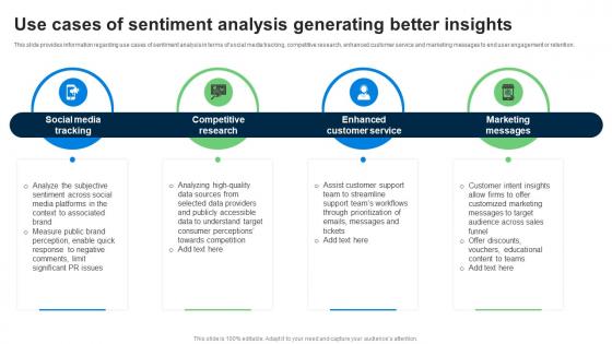 Use Cases Of Sentiment Analysis Explore Natural Language Processing NLP AI SS V