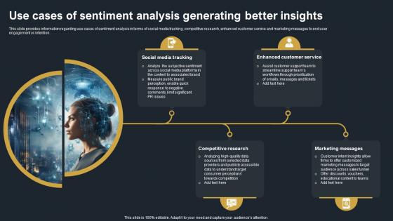 Use Cases Of Sentiment Analysis Generating Better Insights Decoding Natural Language AI SS V