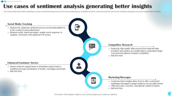 Use Cases Of Sentiment Analysis Power Of Natural Language Processing AI SS V