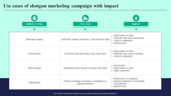 Use Cases Of Shotgun Marketing Campaign Detailed Guide To Mass Marketing MKT SS V