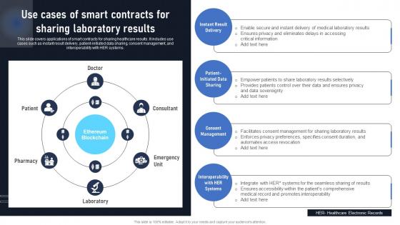 Use Cases Of Smart Contracts For Sharing Laboratory Exploring The Disruptive Potential BCT SS