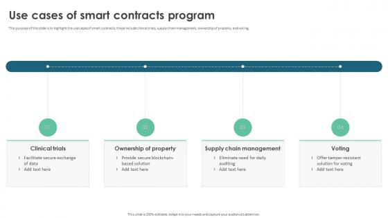 Use Cases Of Smart Contracts Program Ppt Infographics Inspiration
