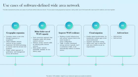 Use Cases Of Software Defined Wide Area Network Cloud WAN