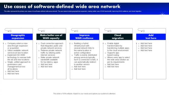 Use Cases Of Software Defined Wide Area Network Software Defined Wide Area Network