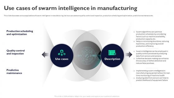 Use Cases Of Swarm Intelligence In Manufacturing Swarm Intelligence For Business AI SS