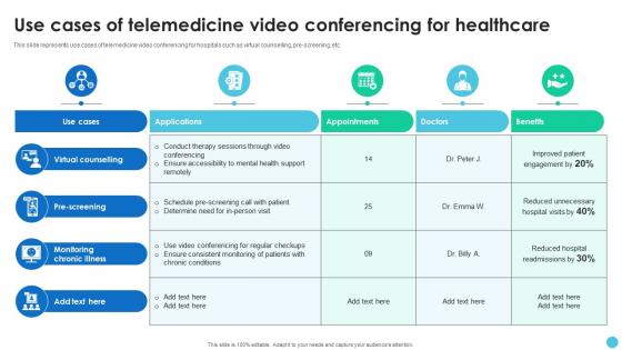 video conference presentation ppt Use Cases Of Telemedicine Video Conferencing For Healthcare