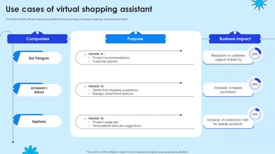 Use Cases Of Virtual Shopping Assistant