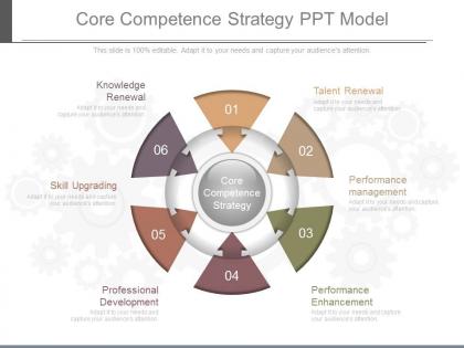 Use core competence strategy ppt model