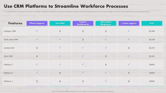Use Crm Platforms To Streamline Workforce Processes Customer Contact Strategy Drive Maximum Sales