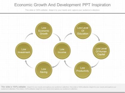 Use economic growth and development ppt inspiration