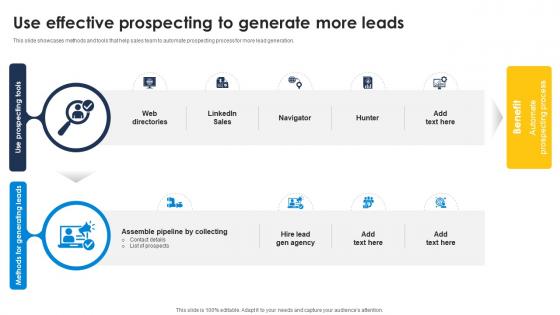Use Effective Prospecting To Generate More Leads Improve Sales Pipeline SA SS