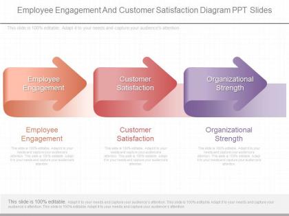 Use employee engagement and customer satisfaction diagram ppt slides