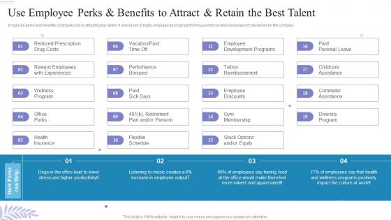 Use Employee Perks And Benefits To Attract And Retain How To Build A High Performing Workplace Culture