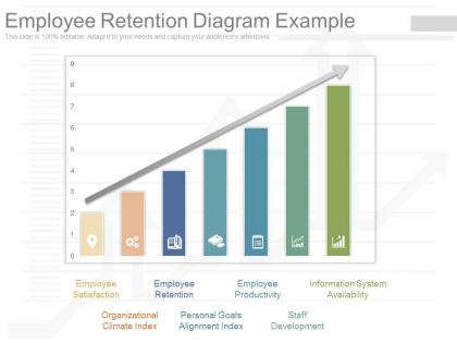 Use employee retention diagram example