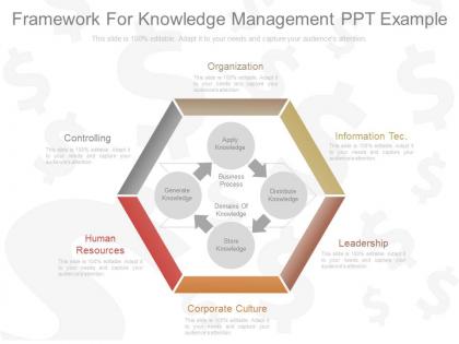 Use framework for knowledge management ppt example