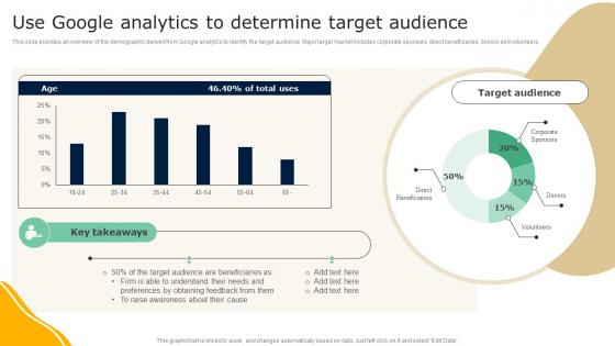 Use Google Analytics To Determine Target Audience Guide To Effective Nonprofit Marketing MKT SS V