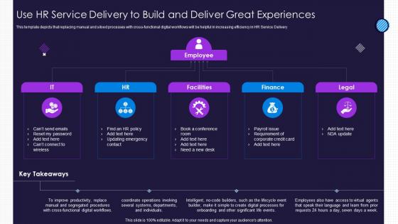 Use HR Service Delivery To Build And Deliver Great Experiences Optimize Service Delivery Ppt Slides