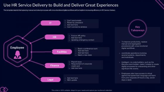 Use Hr Service Delivery To Build And Deliver Great Experiences Proactive Customer Service Ppt Grid