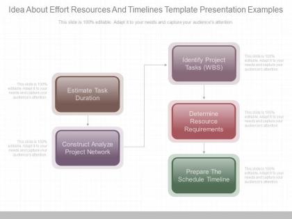 Use idea about effort resources and timelines template presentation examples