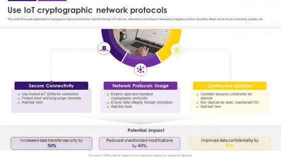 Use IoT Cryptographic Network Protocols Internet Of Things IoT Security Cybersecurity SS