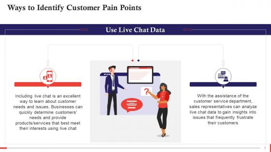 Use Live Chat Data To Identify Customer Pain Points Training Ppt