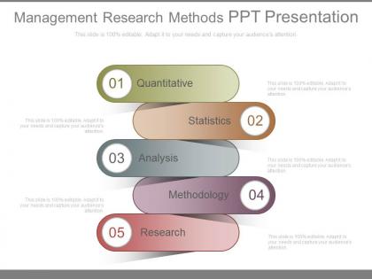 Use management research methods ppt presentation