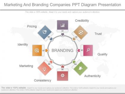 Use marketing and branding companies ppt diagram presentation