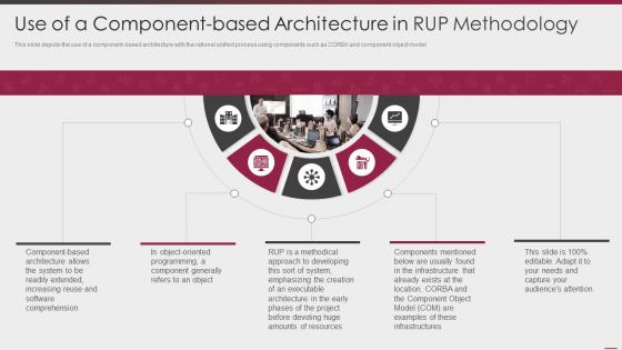 Use of a component based architecture in rup methodology ppt powerpoint icon