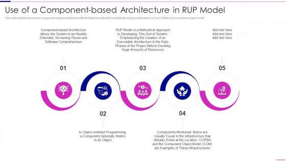 Use Of A Component Based Architecture In Rup Model Rational Unified Process Model