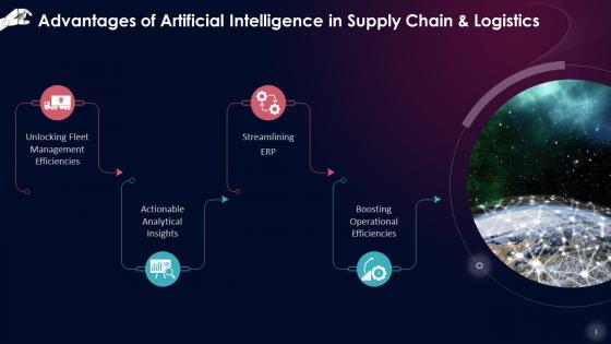 Use Of AI In Supply Chain And Logistics Training Ppt