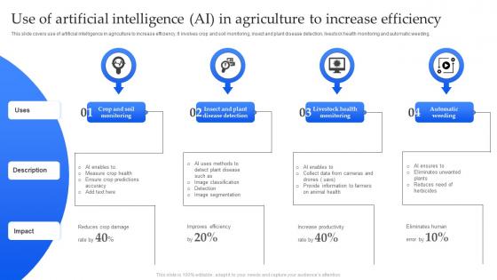 Use Of Artificial Intelligence AI In Agriculture To Increase Efficiency