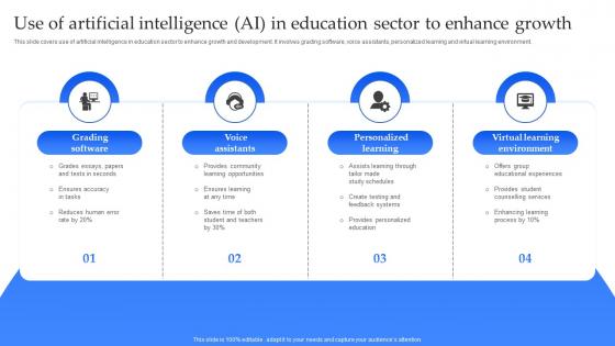 Use Of Artificial Intelligence AI In Education Sector To Enhance Growth