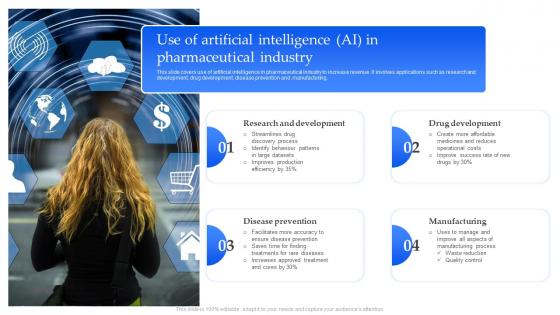 Use Of Artificial Intelligence AI In Pharmaceutical Industry