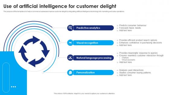 Use Of Artificial Intelligence For Customer Delight
